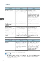 Preview for 80 page of Ricoh SP C352dn User Manual