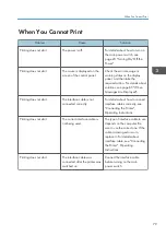 Preview for 81 page of Ricoh SP C352dn User Manual