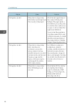 Preview for 82 page of Ricoh SP C352dn User Manual