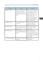 Preview for 83 page of Ricoh SP C352dn User Manual