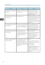 Preview for 86 page of Ricoh SP C352dn User Manual