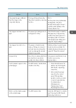 Preview for 87 page of Ricoh SP C352dn User Manual