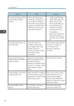 Preview for 88 page of Ricoh SP C352dn User Manual