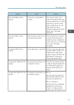 Preview for 89 page of Ricoh SP C352dn User Manual