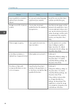 Preview for 90 page of Ricoh SP C352dn User Manual