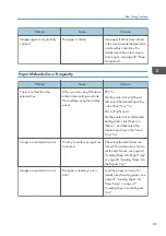 Preview for 91 page of Ricoh SP C352dn User Manual