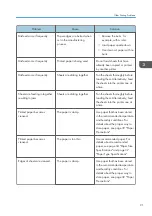 Preview for 93 page of Ricoh SP C352dn User Manual