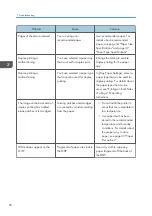 Preview for 94 page of Ricoh SP C352dn User Manual