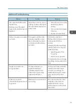 Preview for 95 page of Ricoh SP C352dn User Manual