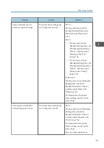 Preview for 97 page of Ricoh SP C352dn User Manual