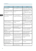 Preview for 98 page of Ricoh SP C352dn User Manual