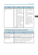 Preview for 99 page of Ricoh SP C352dn User Manual