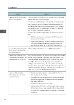 Preview for 100 page of Ricoh SP C352dn User Manual