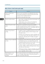 Preview for 102 page of Ricoh SP C352dn User Manual