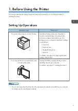 Предварительный просмотр 5 страницы Ricoh SP C360DNW Operating Instructions Manual