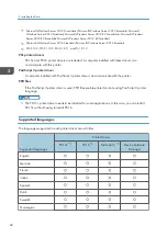 Предварительный просмотр 24 страницы Ricoh SP C360DNW Operating Instructions Manual