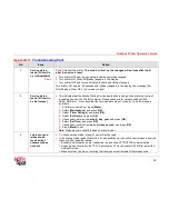 Предварительный просмотр 90 страницы Ricoh SP C420DN-KP - Aficio Color Laser Printer Operation Manual