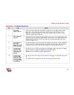 Предварительный просмотр 91 страницы Ricoh SP C420DN-KP - Aficio Color Laser Printer Operation Manual