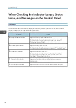 Preview for 52 page of Ricoh SP C435DN User Manual