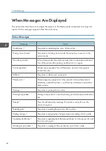 Preview for 54 page of Ricoh SP C435DN User Manual