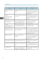 Preview for 56 page of Ricoh SP C435DN User Manual