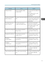 Preview for 57 page of Ricoh SP C435DN User Manual