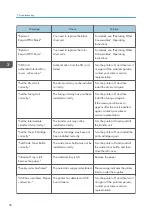 Preview for 58 page of Ricoh SP C435DN User Manual