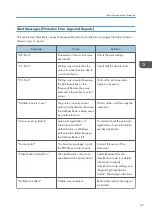 Preview for 59 page of Ricoh SP C435DN User Manual