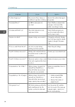 Preview for 60 page of Ricoh SP C435DN User Manual