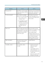 Preview for 61 page of Ricoh SP C435DN User Manual