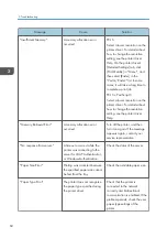 Preview for 62 page of Ricoh SP C435DN User Manual