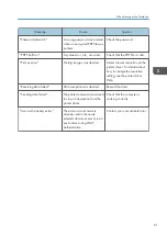 Preview for 63 page of Ricoh SP C435DN User Manual