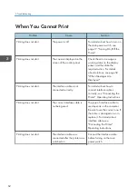 Preview for 64 page of Ricoh SP C435DN User Manual