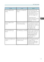 Preview for 71 page of Ricoh SP C435DN User Manual