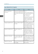 Preview for 74 page of Ricoh SP C435DN User Manual