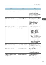 Preview for 75 page of Ricoh SP C435DN User Manual