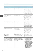 Preview for 76 page of Ricoh SP C435DN User Manual