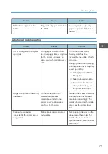 Preview for 77 page of Ricoh SP C435DN User Manual