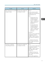 Preview for 79 page of Ricoh SP C435DN User Manual