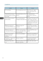 Preview for 80 page of Ricoh SP C435DN User Manual