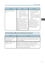 Preview for 81 page of Ricoh SP C435DN User Manual