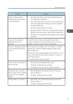 Preview for 83 page of Ricoh SP C435DN User Manual