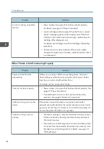 Preview for 84 page of Ricoh SP C435DN User Manual