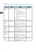 Preview for 46 page of Ricoh SP C440dn Field Service Manual