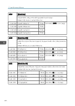 Preview for 322 page of Ricoh SP C440dn Field Service Manual