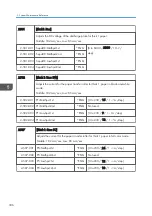 Preview for 338 page of Ricoh SP C440dn Field Service Manual