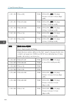 Preview for 340 page of Ricoh SP C440dn Field Service Manual