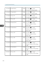 Preview for 342 page of Ricoh SP C440dn Field Service Manual