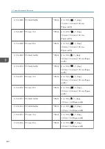 Preview for 344 page of Ricoh SP C440dn Field Service Manual