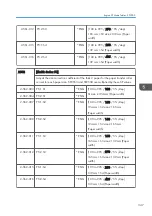 Preview for 349 page of Ricoh SP C440dn Field Service Manual